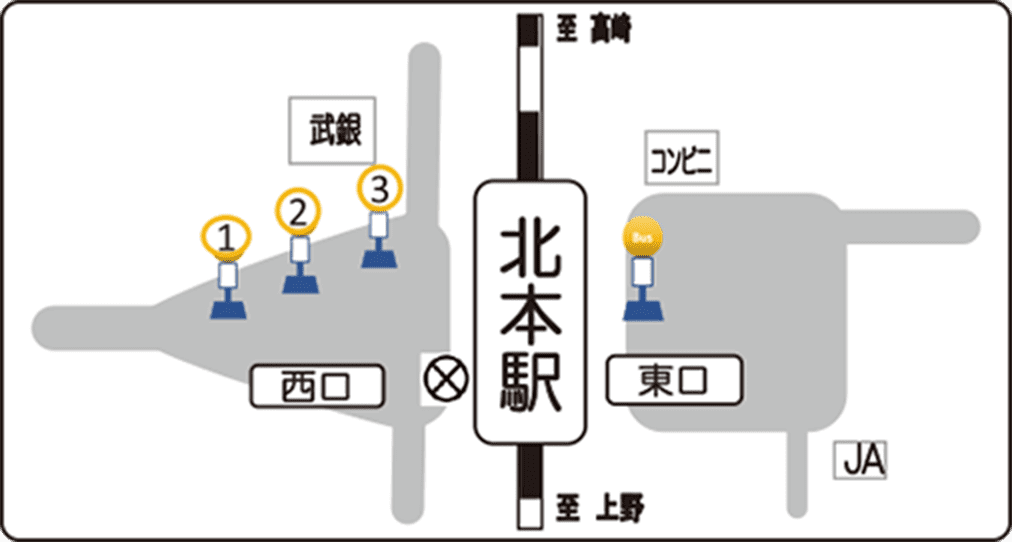 JR高崎線 北本駅