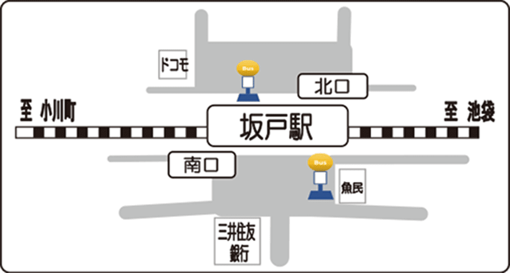 東武東上線 坂戸駅